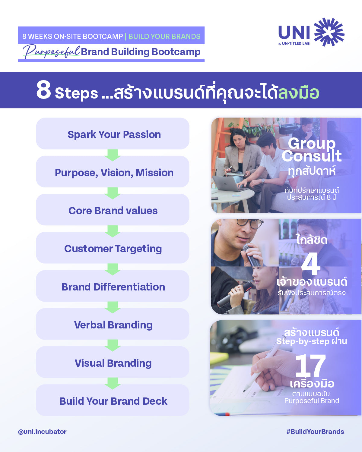 Purposeful Brand Building Bootcamp รอบ Super Early Birds